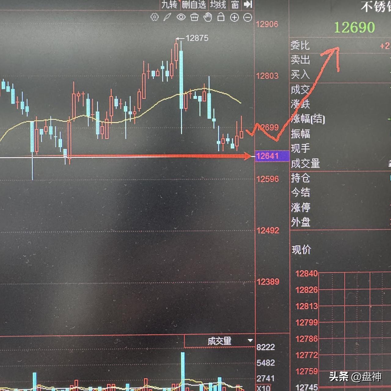 不锈钢很快就会暴涨。