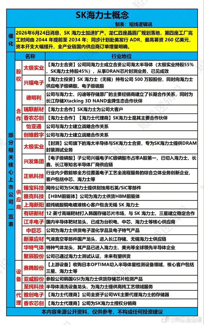 SK海力士龙仁四厂工期提前10年，260亿美元ADR引爆A股存储产业链SK海力士