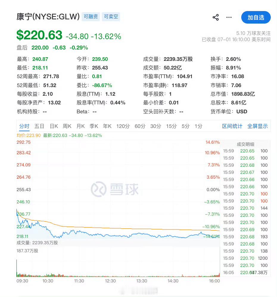 美股芯片光通信大跌原因7月初美股芯片与光通信板块的罕见重挫，直接导火索是Meta