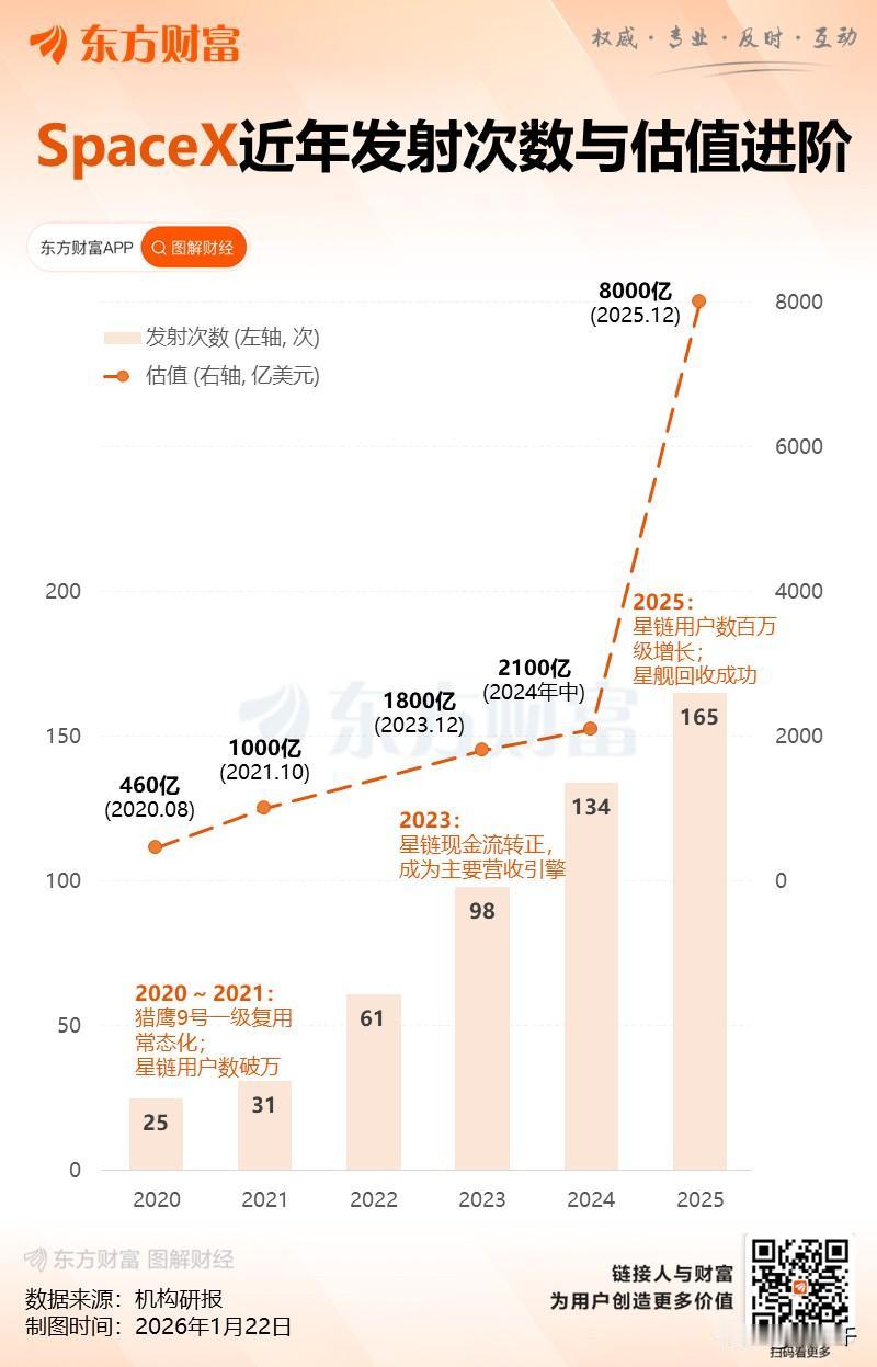 隔夜商业航天热点不断，
马斯克星链V3整装待发，
欧盟也加紧卫星通讯布局！
商业