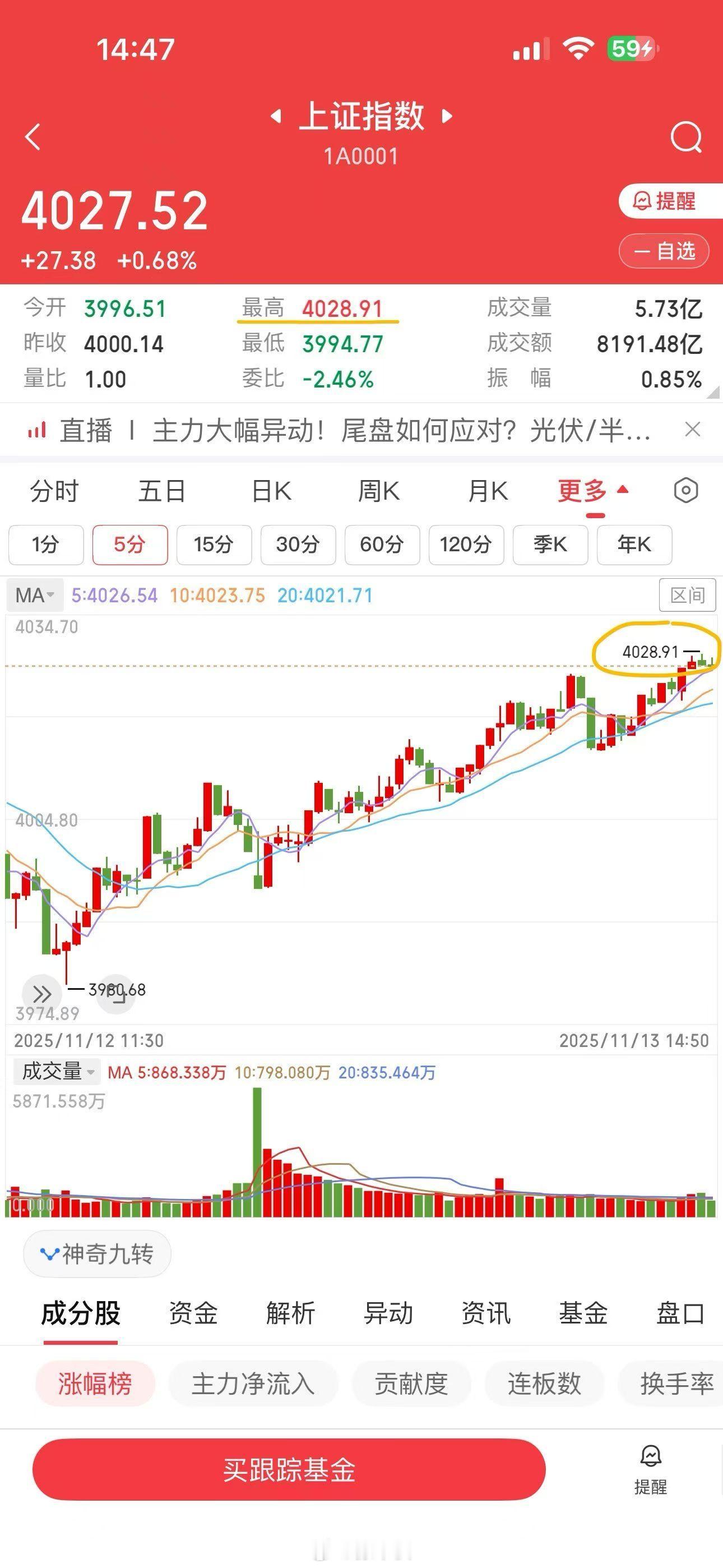 好消息 A股今日创10年新高坏消息 一毛钱都没有买