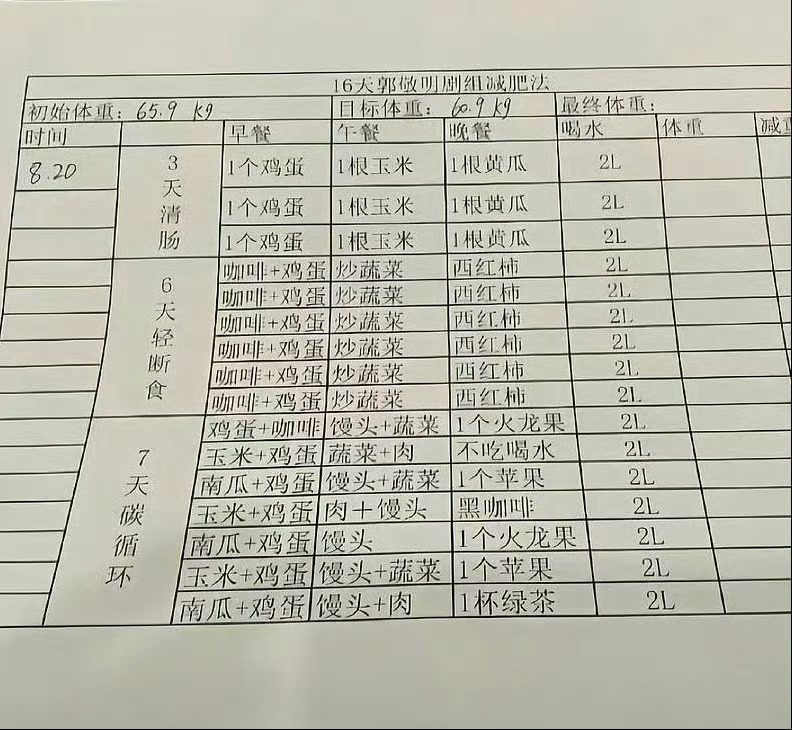 觉得减肥压力大的可以看看郭敬明减肥法了。。。 