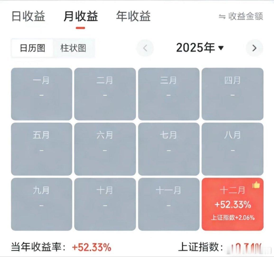 25年12月做了52%，26年1月才16%，主要原因在于月末最后两天回撤太多了。