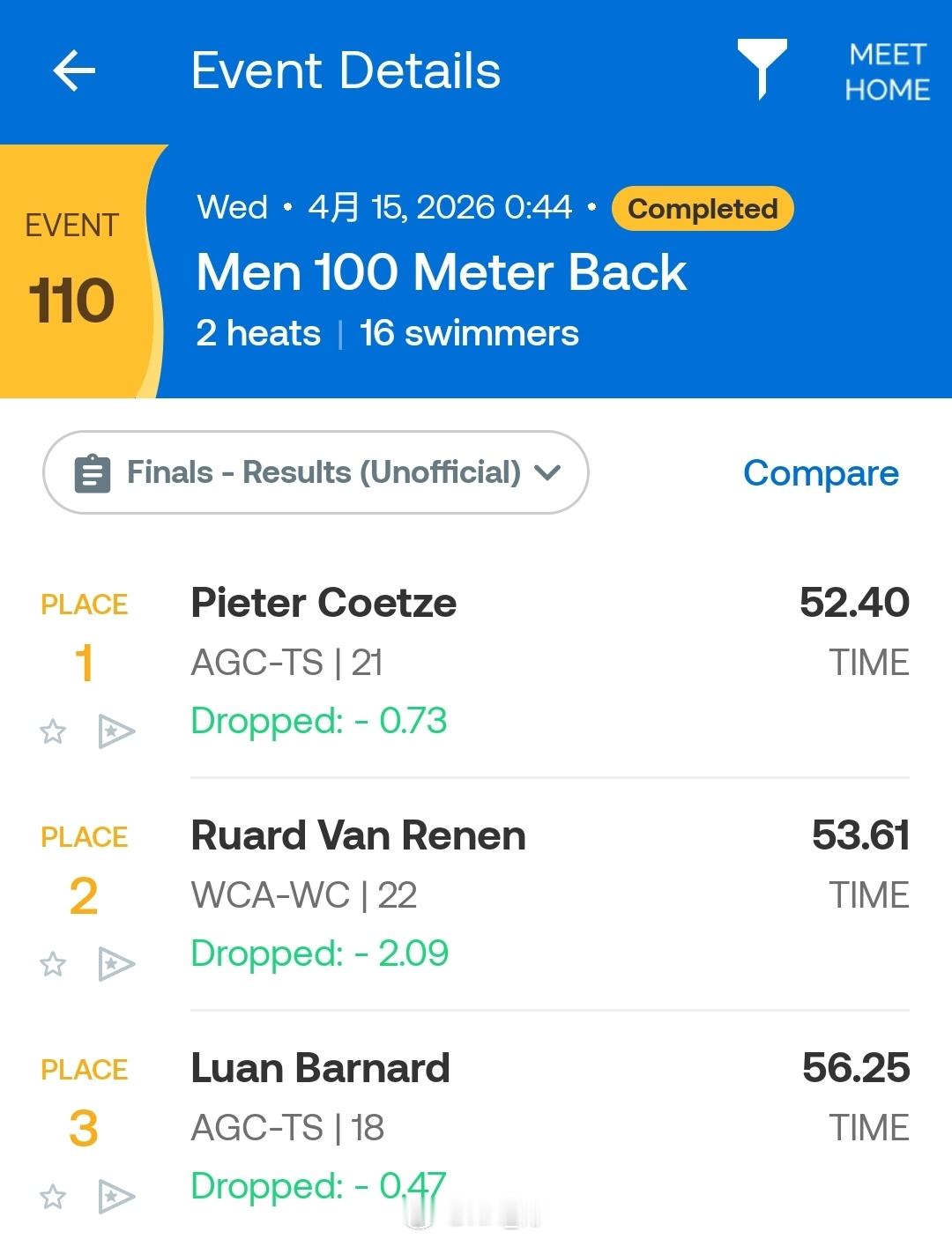 南非游泳锦标赛 第一天决赛男100仰：Pieter Coetze 52.40女2
