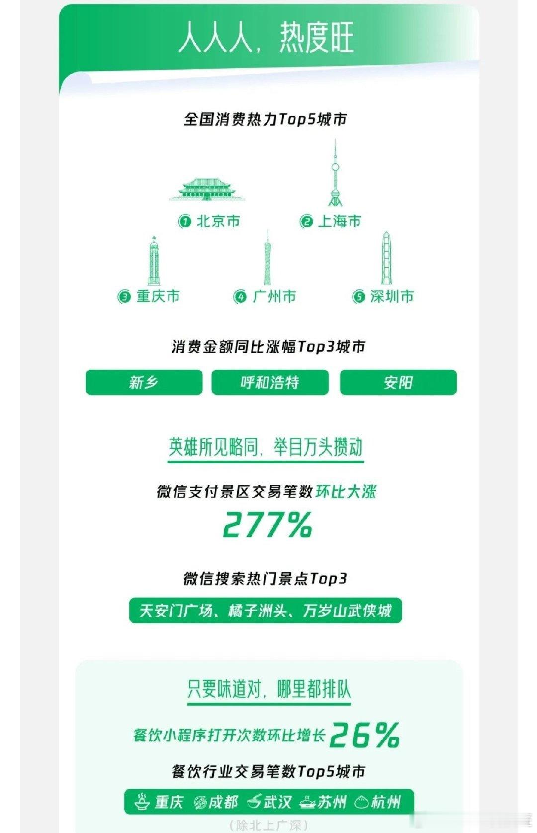 被杭州的餐饮数据惊到了，这座城市到底藏着多少神仙美味？