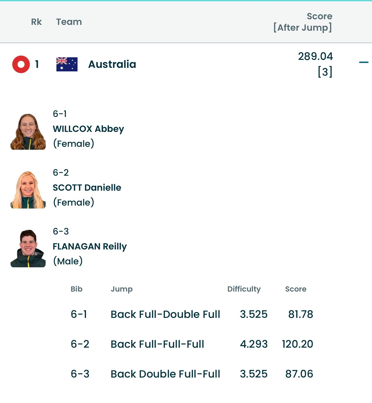 只有澳大混团是两女一男 