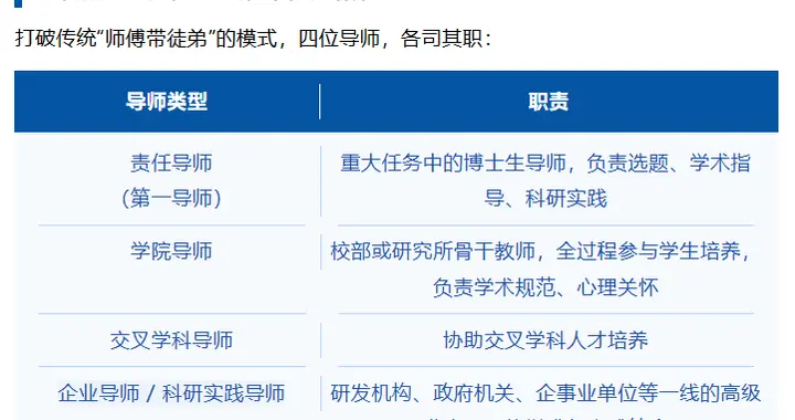 校史首次，学位证写上了导师名字