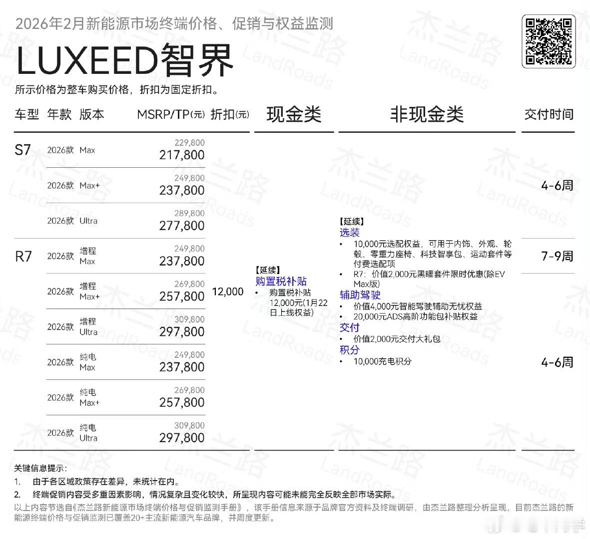 杰兰路总结的目前智界和尚界的价格和权益 
