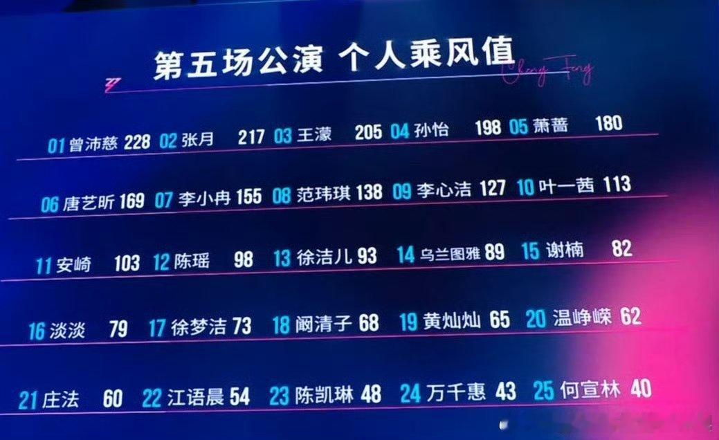 江语晨五公排名22谁懂 真的狠狠松了一口气江语晨五公排名22，所以都来康康这个努