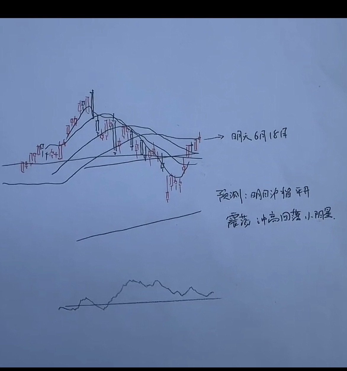 明天A股怎么走？到底是涨是跌？我做了一个大胆的预判为什么这么预判？三个具体里：第