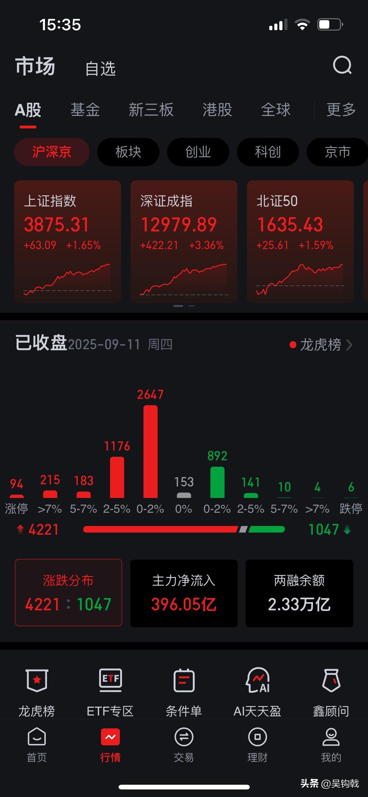 市场风格是不是切换了？又是大涨的一天，甲骨文业绩大涨引爆CPO科技板块，创业板大