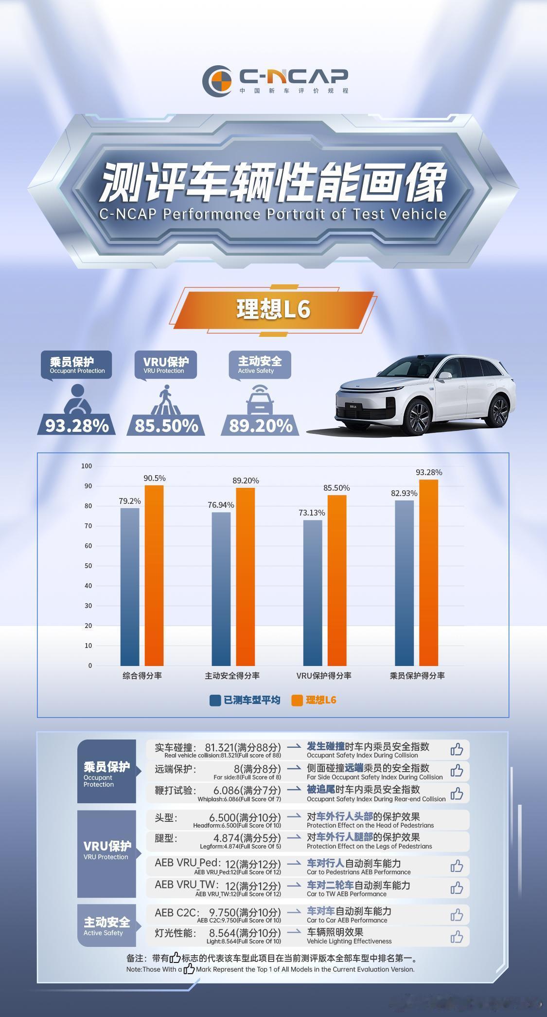 2024年12月10日，2024版中国新车评价规程（C-NCAP）首批测评结果公