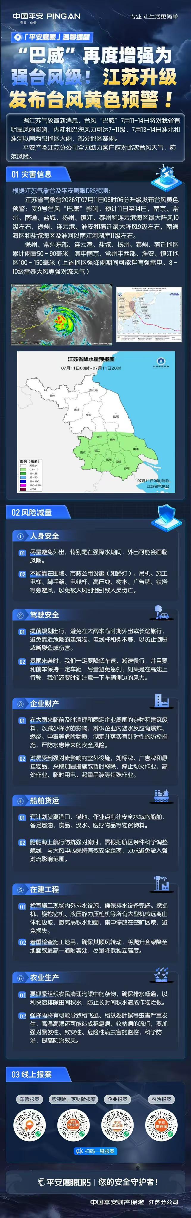 【 “巴威” 再度增强为强台风级，江苏升级发布台风黄色预警】台风“巴威”7月11