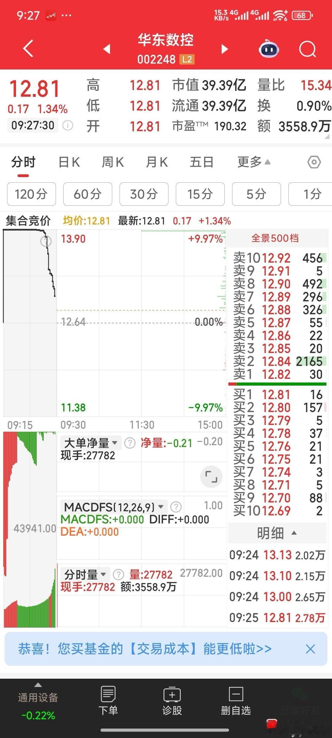 【今日建仓】今日建仓：华东数控，瑞尔特。 ​​​