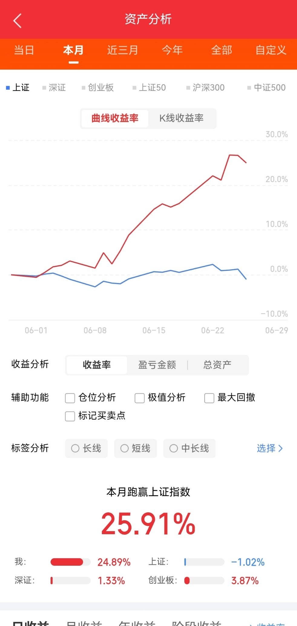 6.27东方财富人气盘后飙升榜前20名排名：第一名 京东方A（玻璃基板）第二名 