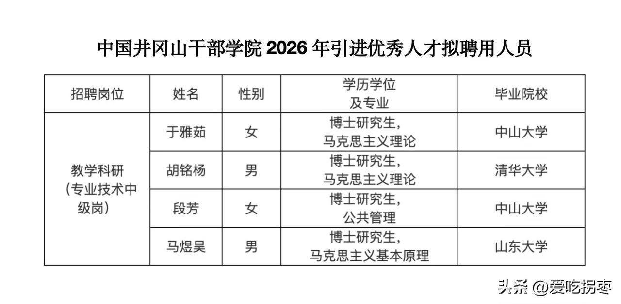 2026年中国井冈山干部学院引进优秀人才聘用公示，中山大学赢麻了，占据半壁江山！