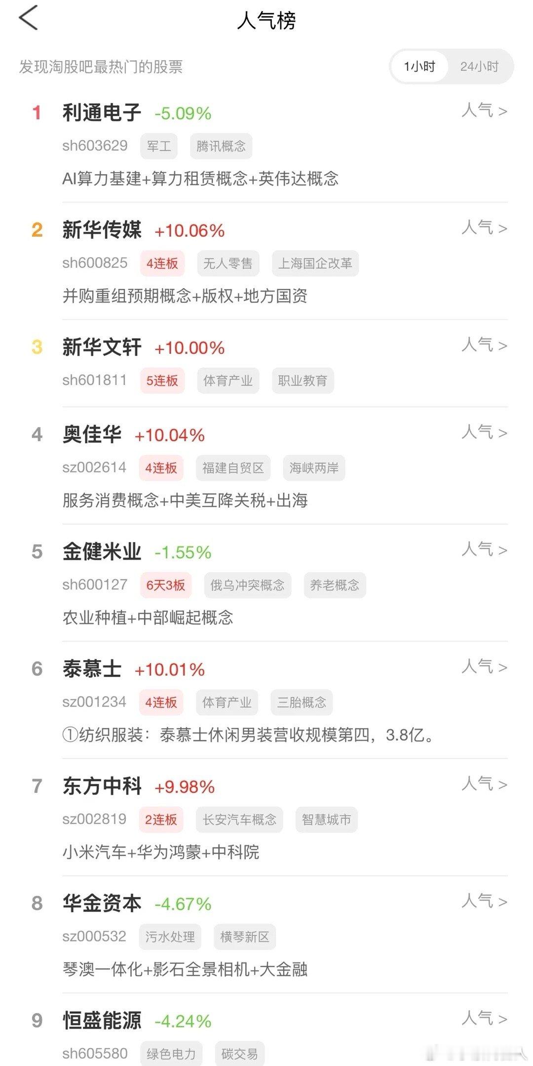 2026年9月27日，各大股吧前十热股:淘股吧: 1.利通电子 2.新华传媒 3