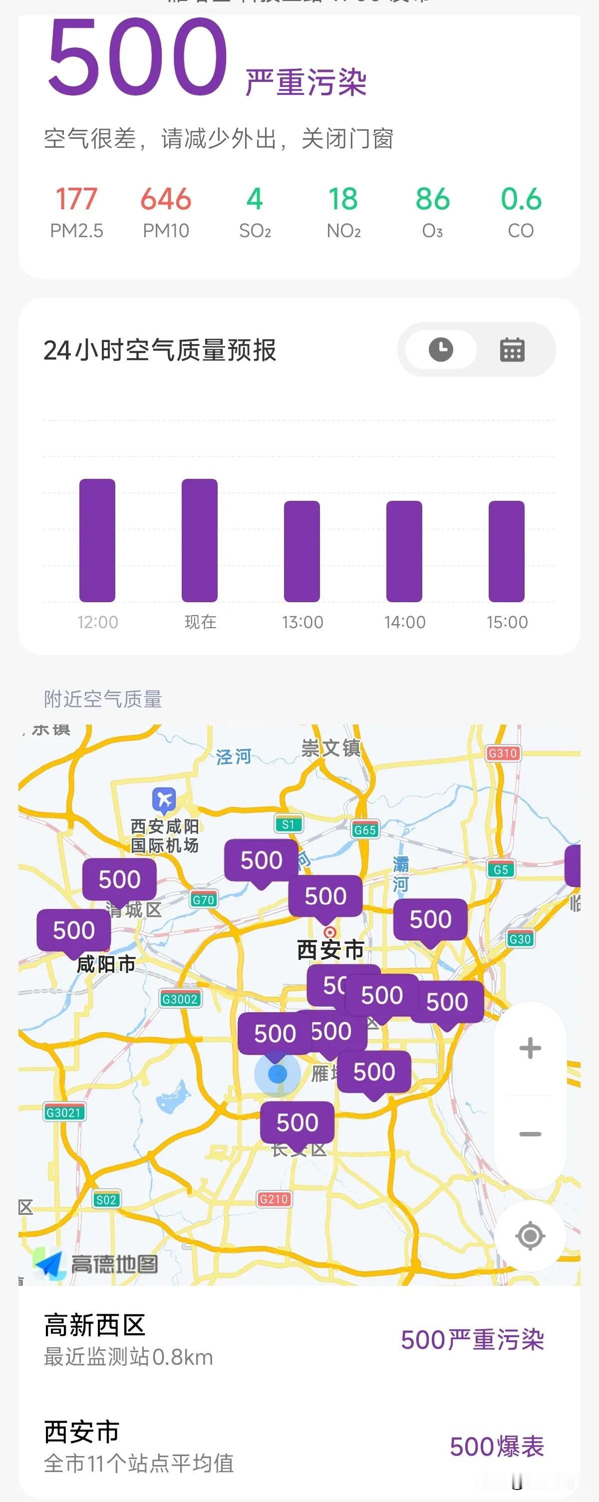 曾经大家关注空气质量是否爆表还是很多年前，冬季的供暖时刻西安的空气质量也没有多么