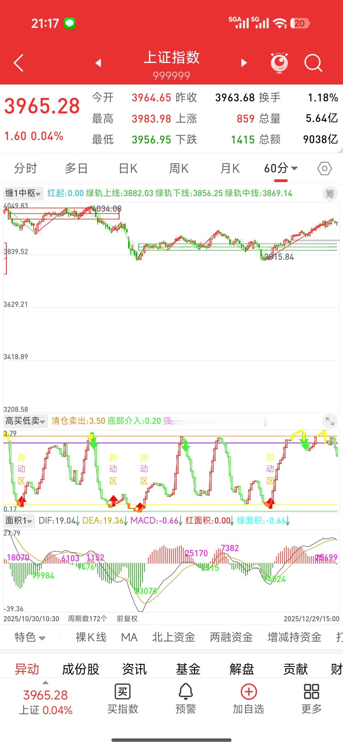 白银黄金直线暴跌今天是2025年倒数第三个交易日，市场在“九连阳”后显示出 “指