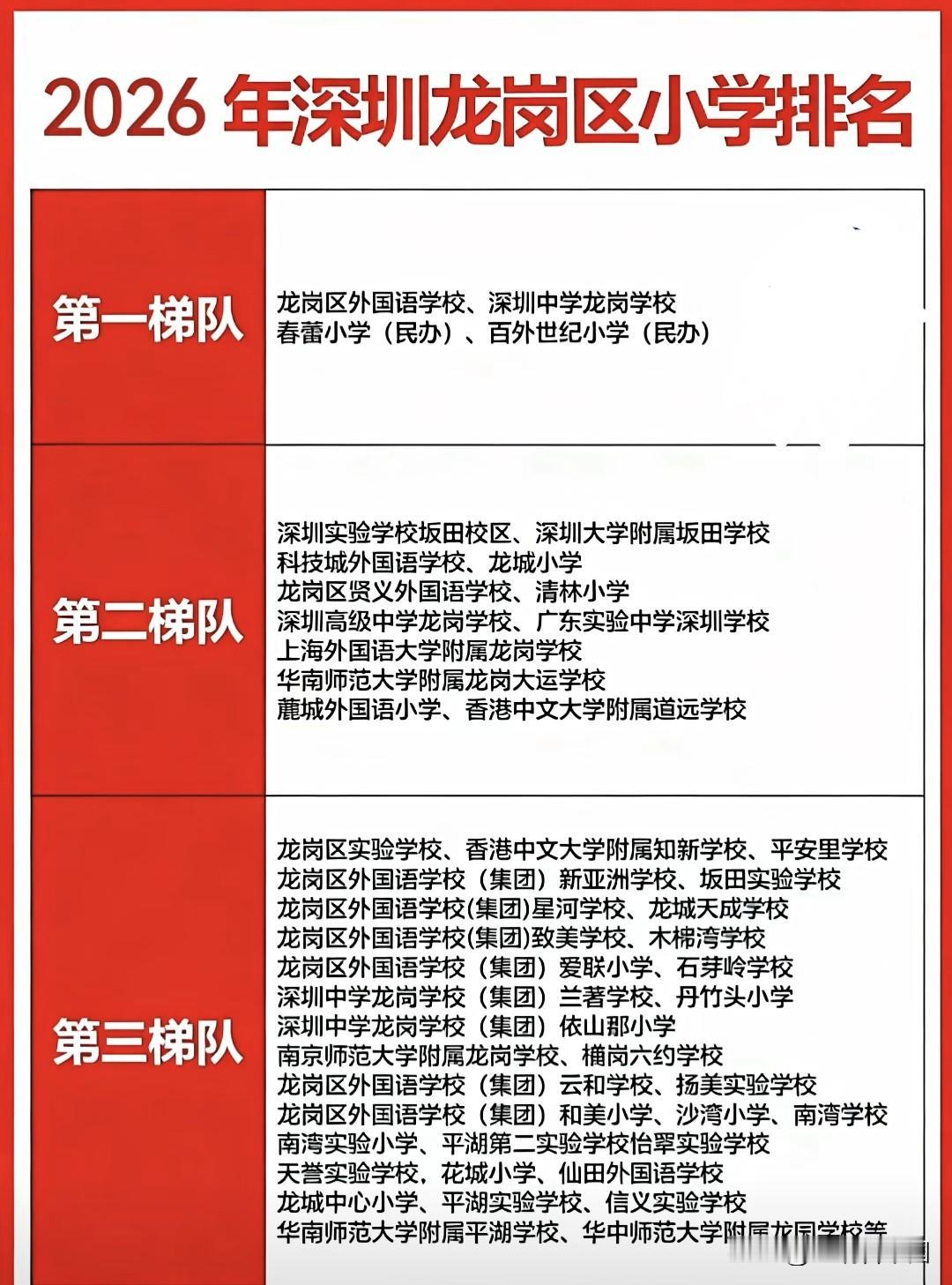 2026年龙岗区小学排名新鲜出炉，龙岗外国语、深中龙岗学校、春蕾小学等校稳居第一