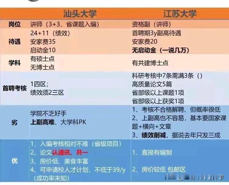 有南京林业大学宋凯博士因聘期不合格扣待遇而自杀的阴影的笼罩，
这两个Offer一