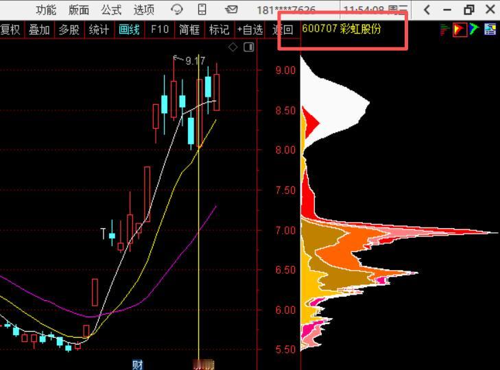 4月29日周三风将军午间观察（附股）
老战友们午安！周三早盘 A 股迎来久违的普