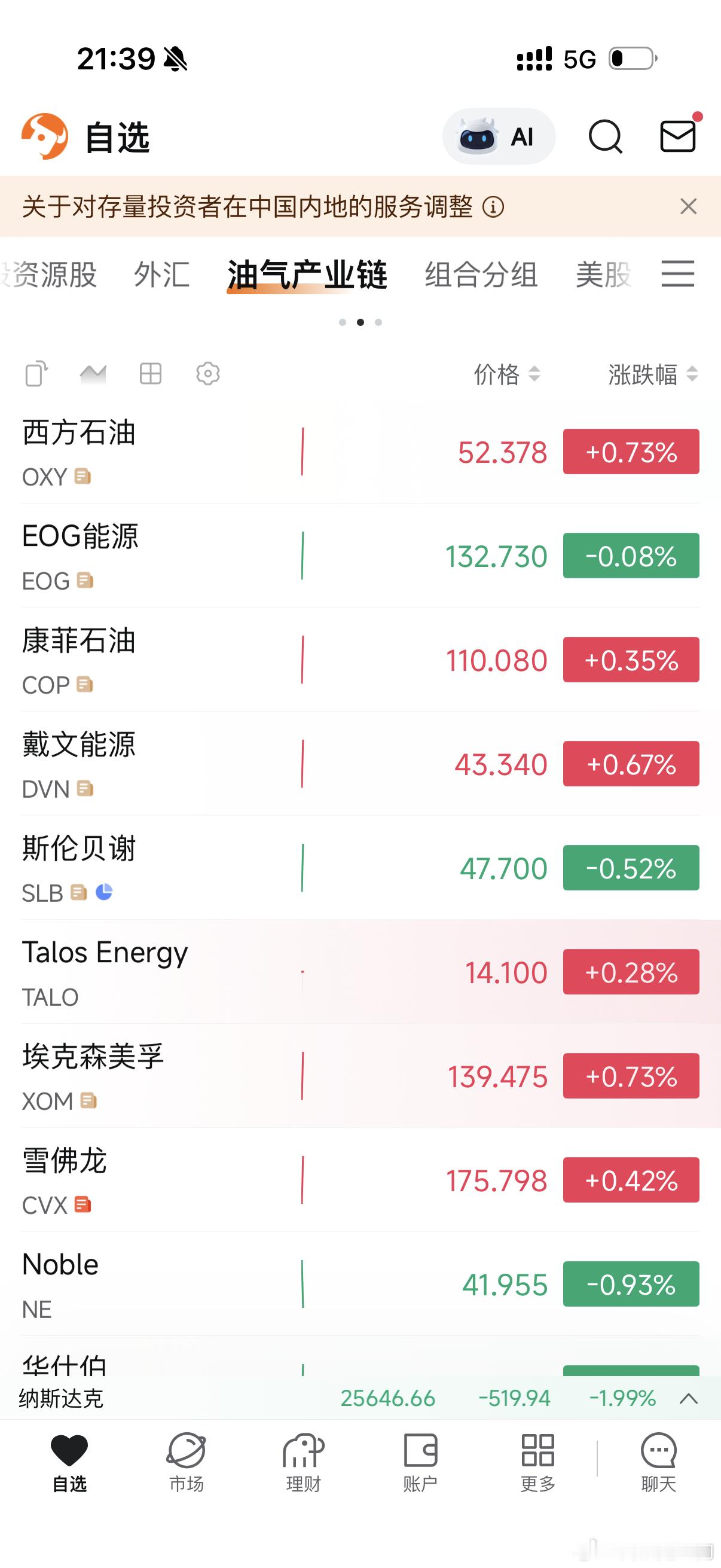 硬件跌，有色跌，石油反而支棱了，不跟期货走了 