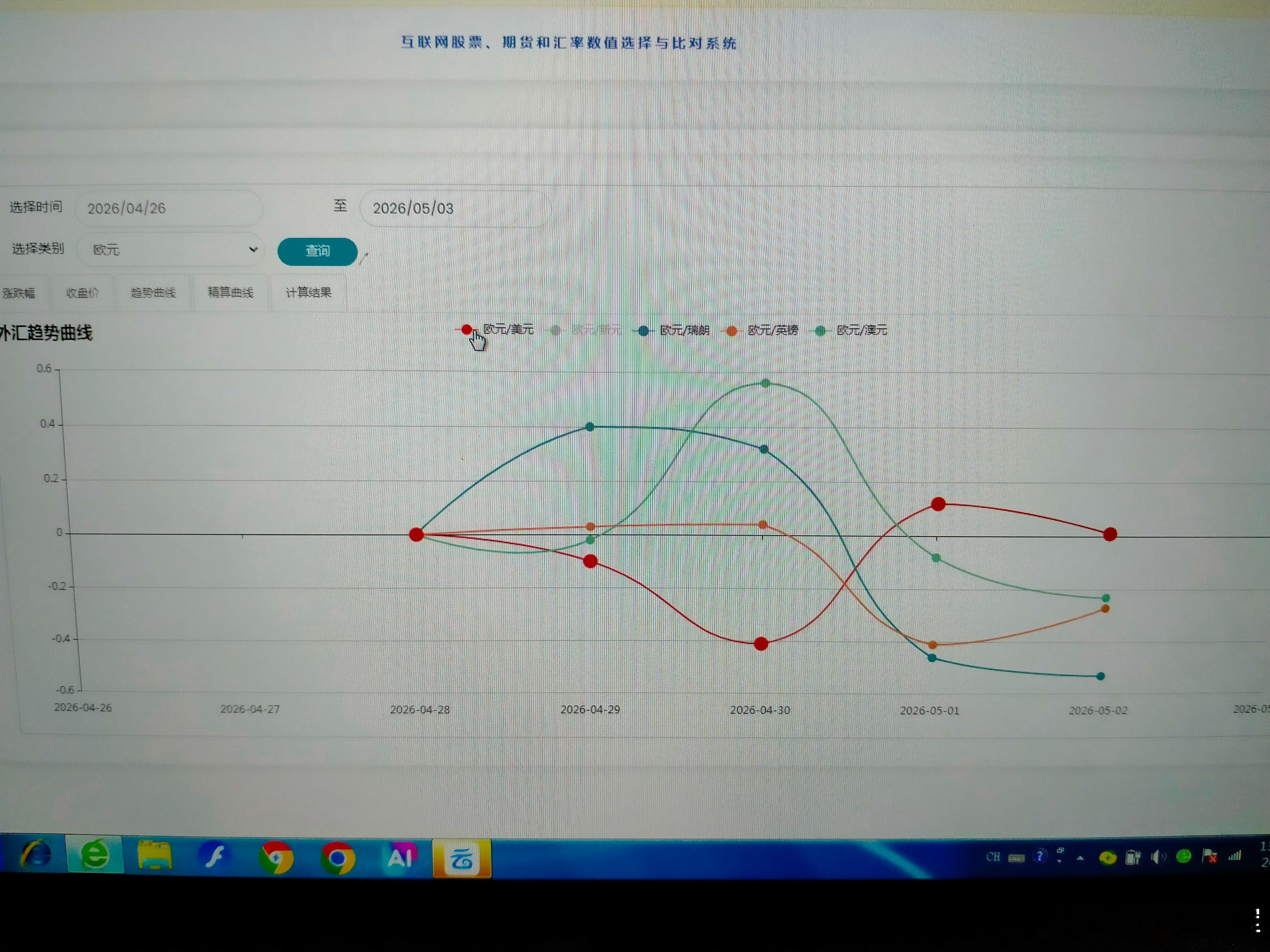 本周主要汇率走势        本周日元最强，瑞郎次之，中东冲突又到了敏感时期，