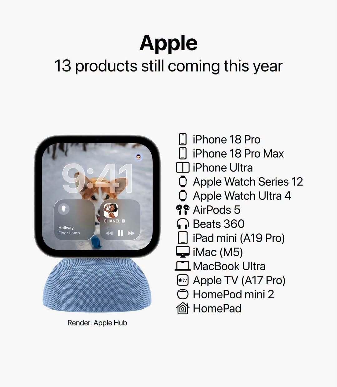 为什么 Mac mini/Studio 这么早发布？因为还有至少10款产品要来。