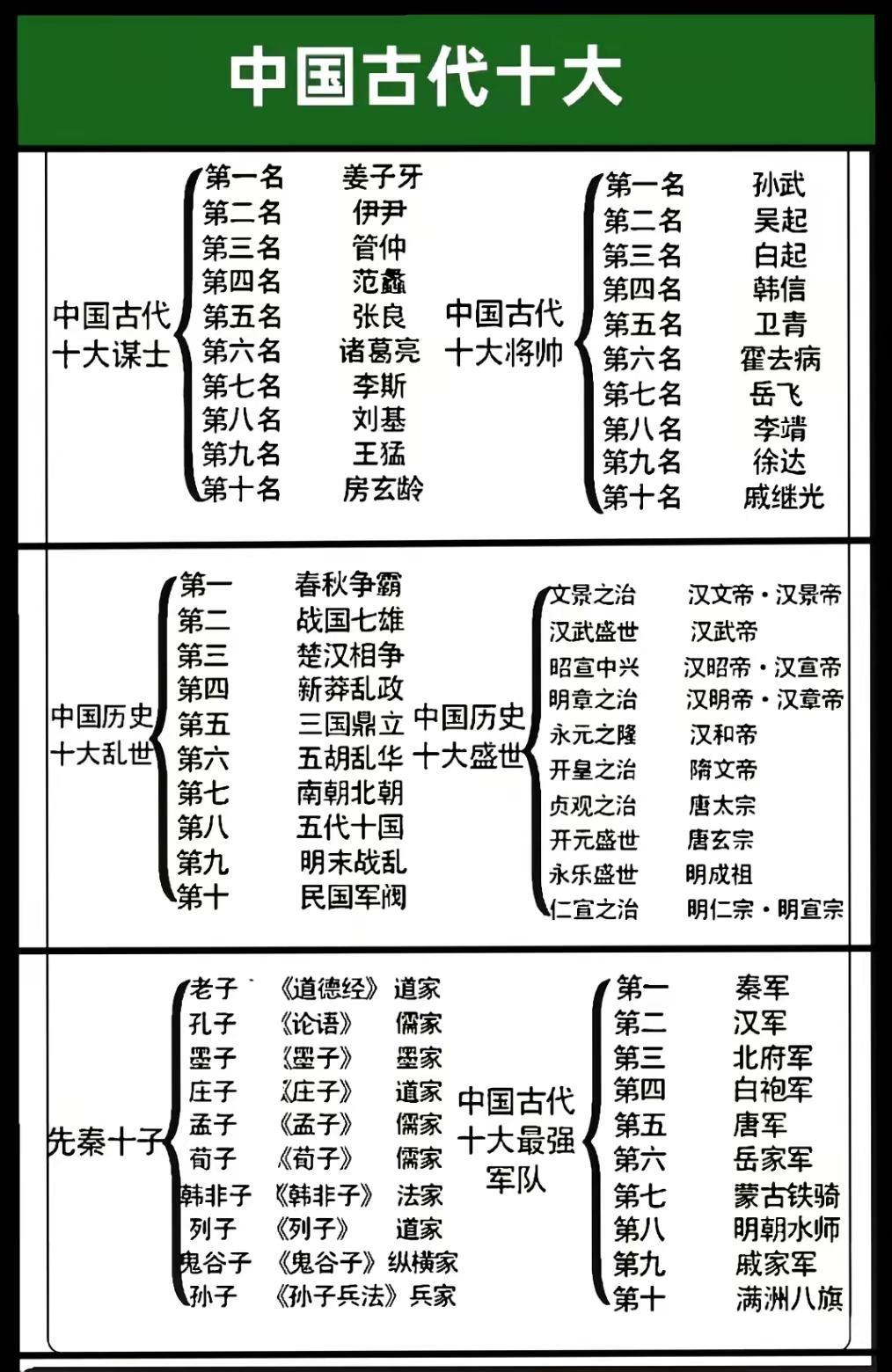 中国古代10大