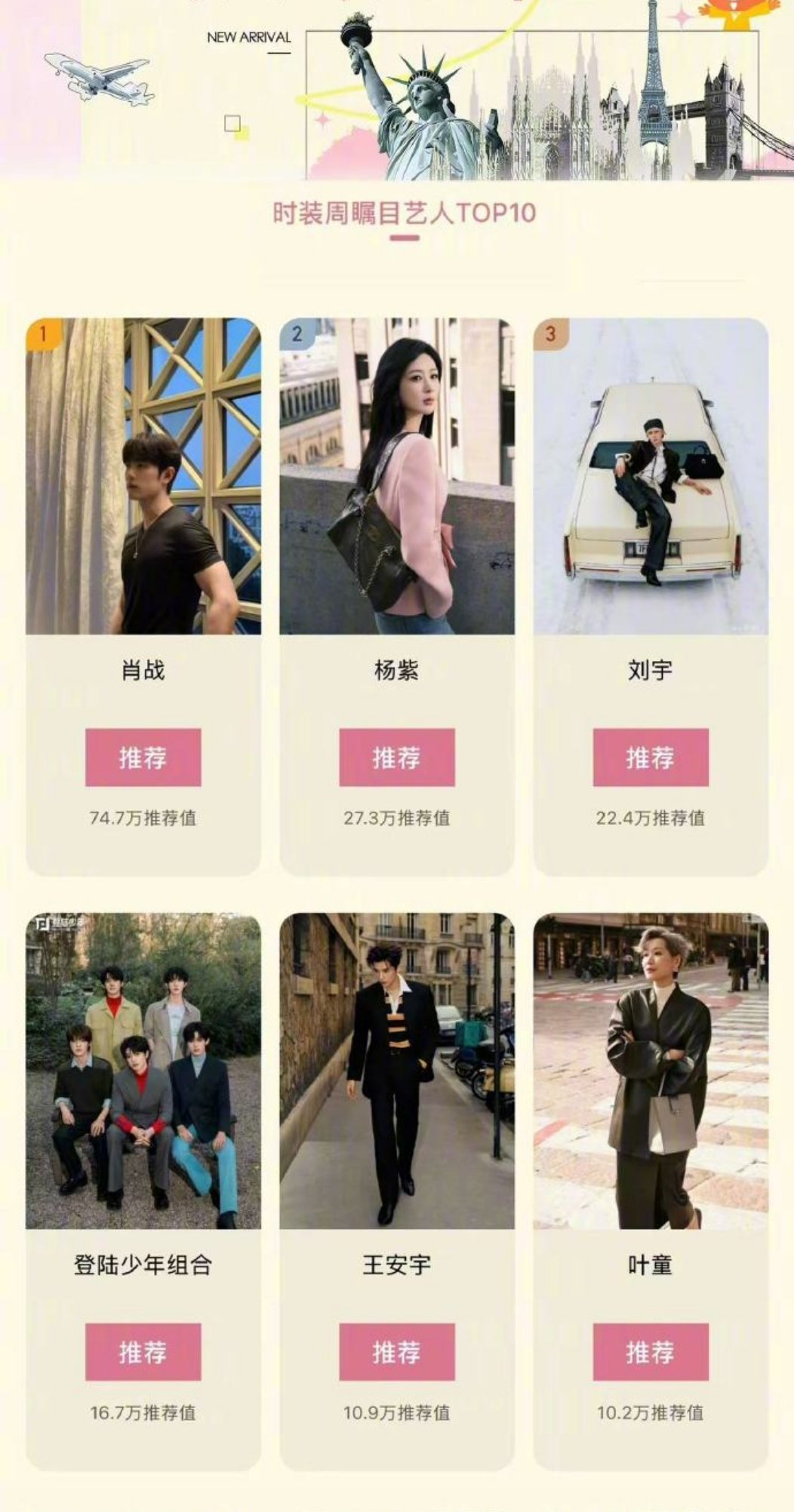 微博时装周瞩目艺人TOP10肖战、杨紫、刘宇、登陆少年组合、王安宇、叶童、曾舜晞