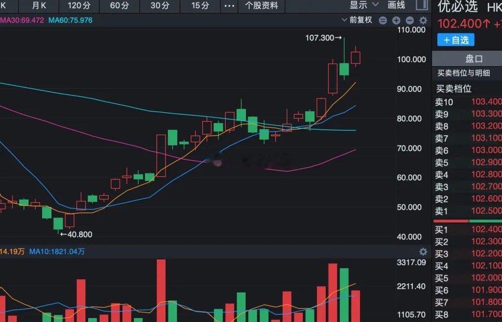 比宇树科技还厉害，深圳优必选才是机器人王者！我们简单对比下：优必选：全球累计申请