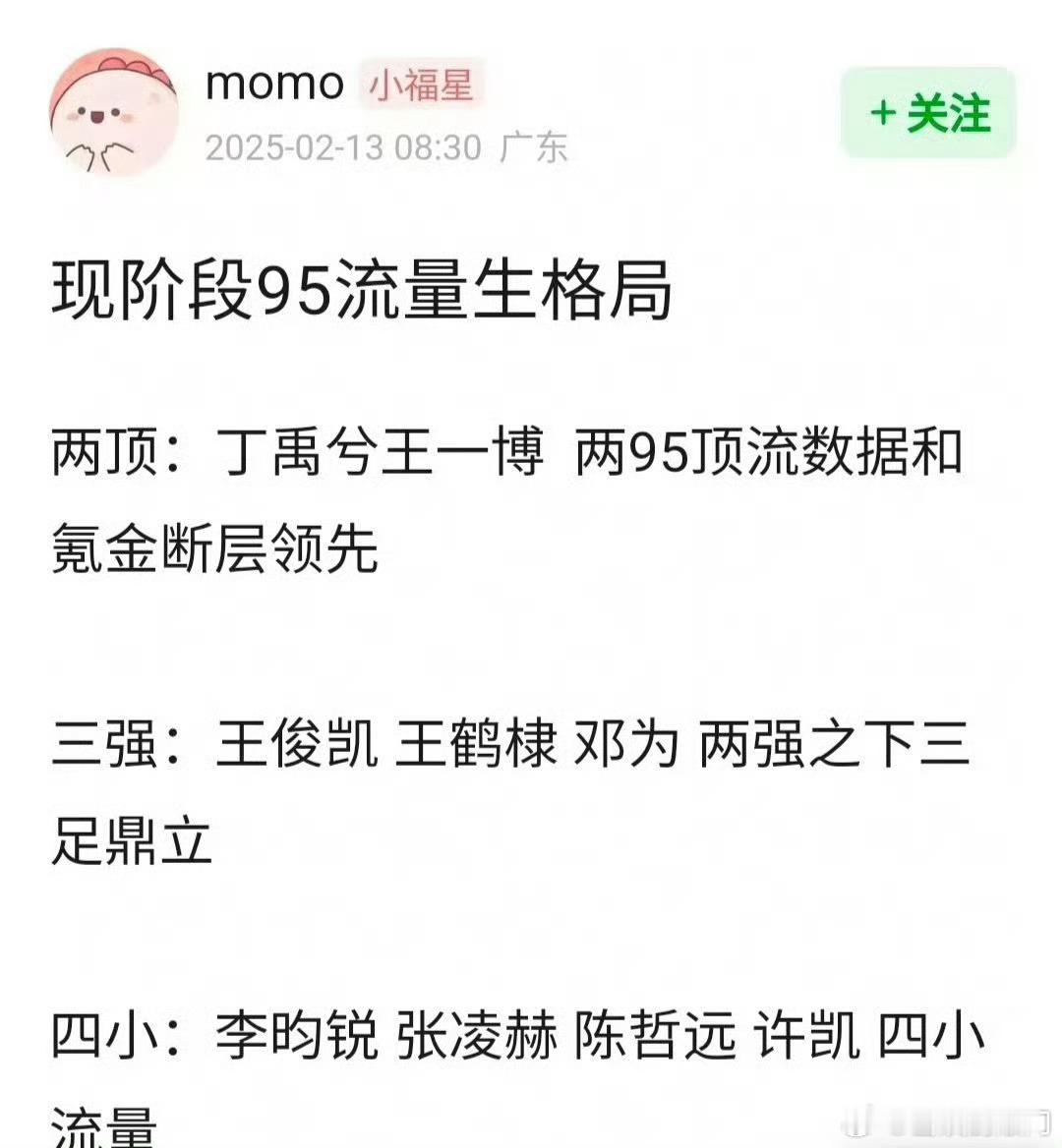 网评现阶段95流量🥜格局两顶：丁禹兮，王一博三强：王俊凯，王鹤棣，邓为四小：李