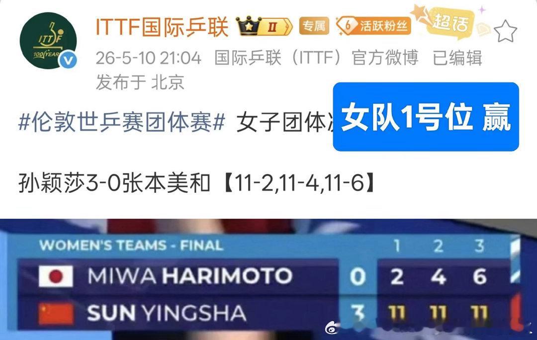 张本美和 国乒最大威胁除了女队1号孙颖莎，女队23456号竟然半年之内都被张本美