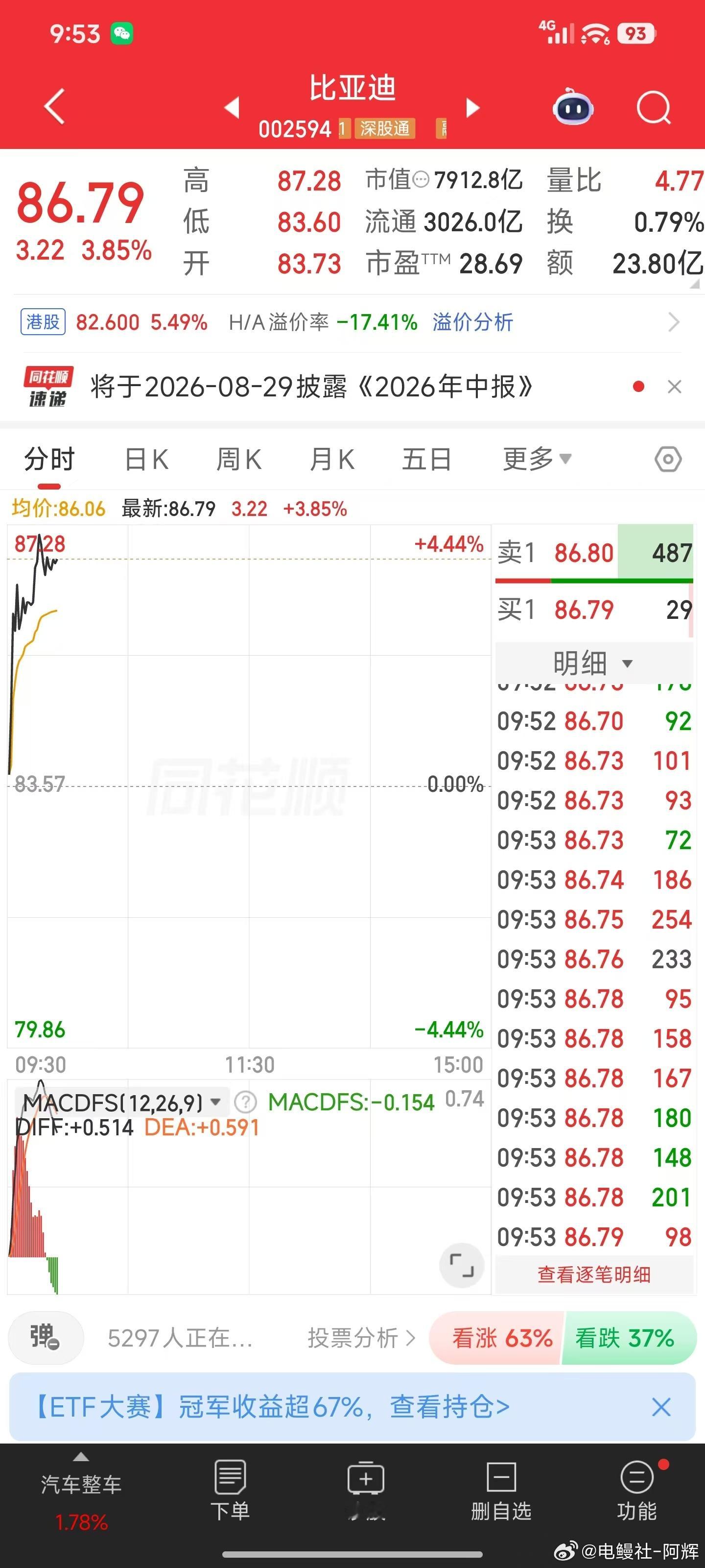 革命尚未成功，同志仍须努力！比亚迪