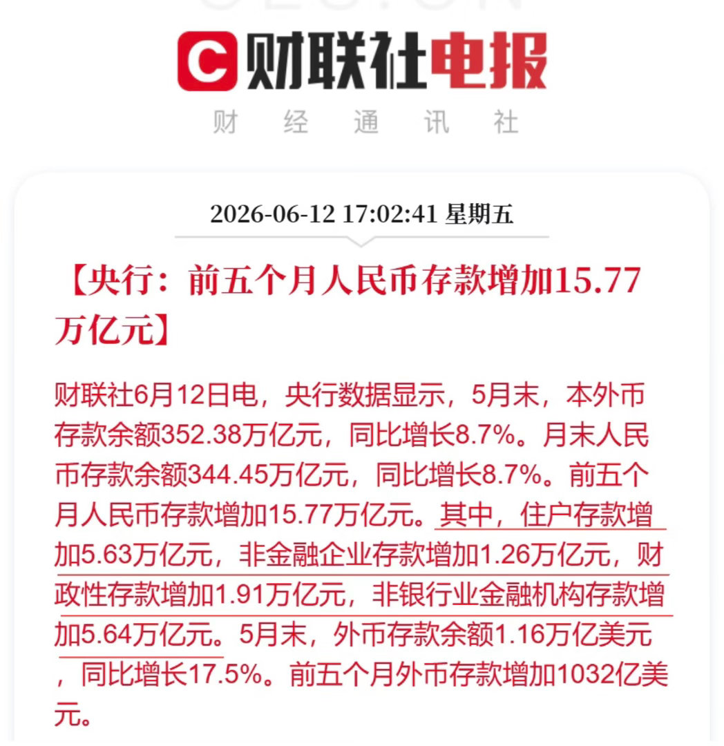 存款数据 