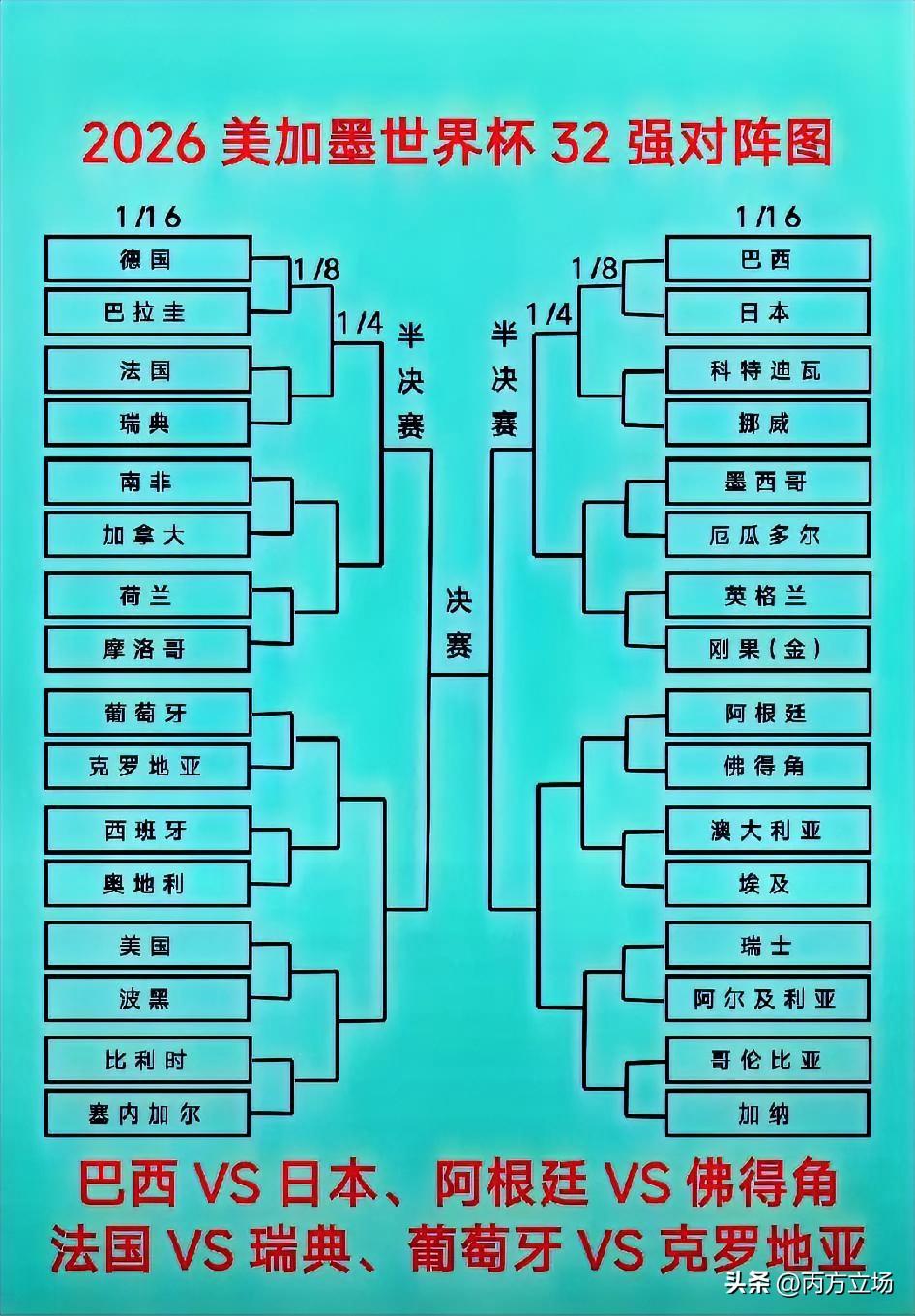 小组赛打完，谁最有可能捧起大力神杯？各家数据一综合，前六名基本浮出水面。
一、法