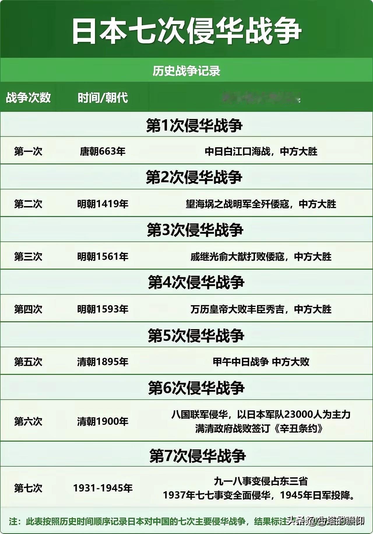 没有美国压制，日本军国主义会卷土重来，日本这爱赌的性子，翻翻历史，日本一看，哟呵