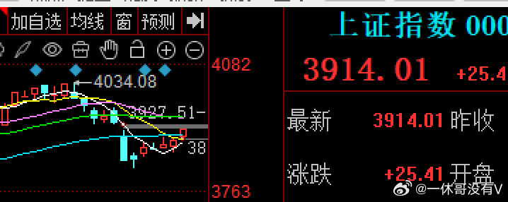 12月第一天，大A整体表现还是可以的，特别是在亚太日韩大跌下，商业航天，消费电子