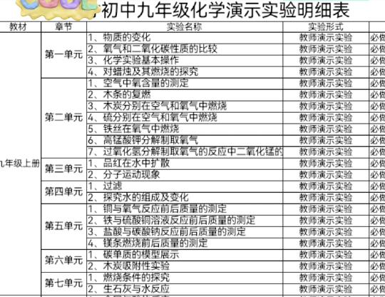 九年级化学演示实验
