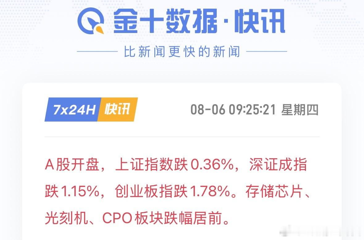 A股开盘A股贵金属板块逆市大涨A股开盘，上证指数跌0.36%，深证成指跌1.15