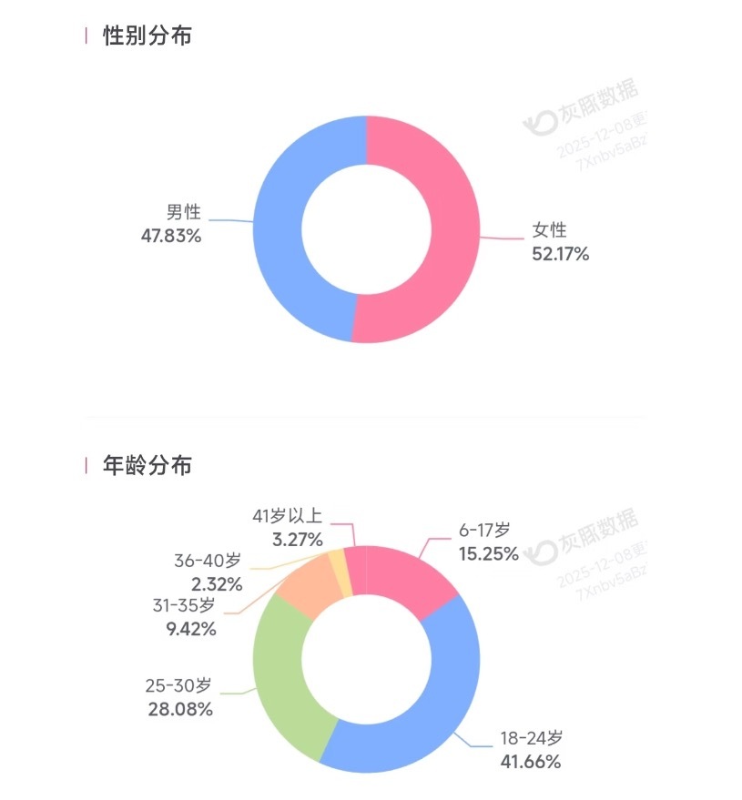 猜哪张是你家白鹿腾讯视频星光大赏·白鹿
