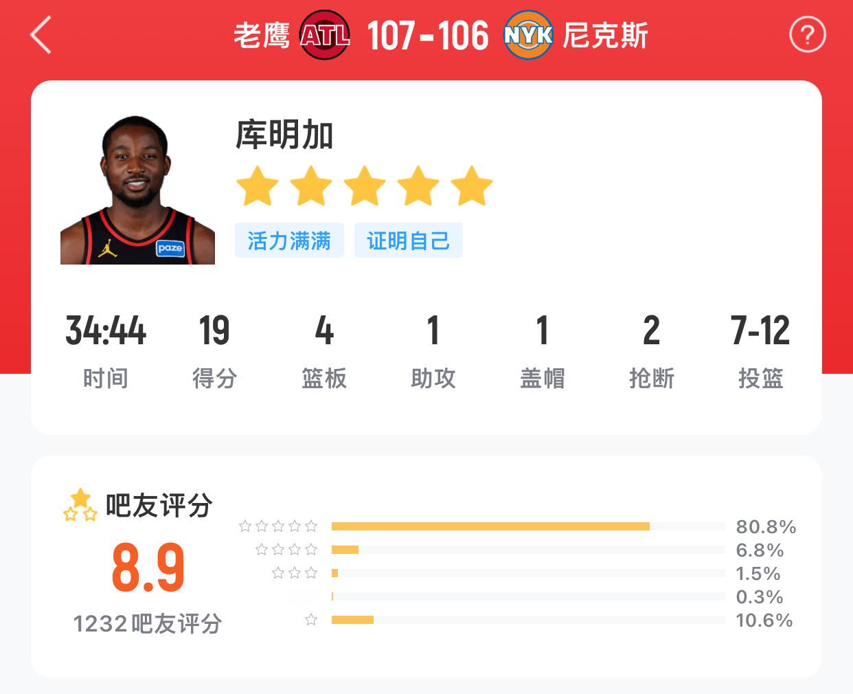 哇喔，可以可以！恭喜jk拿下老鹰季后赛首胜！也期待后天cc也可以拿下活塞主场首胜