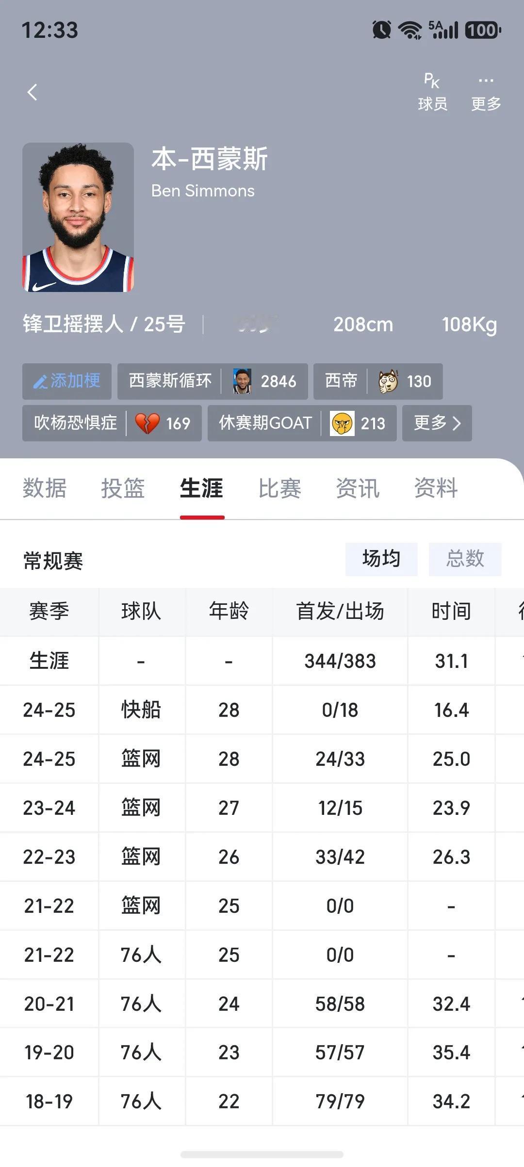 史上最炸裂的呼唤，本西蒙斯回76人！

最近费城76人太热门，很多球迷希望西蒙斯