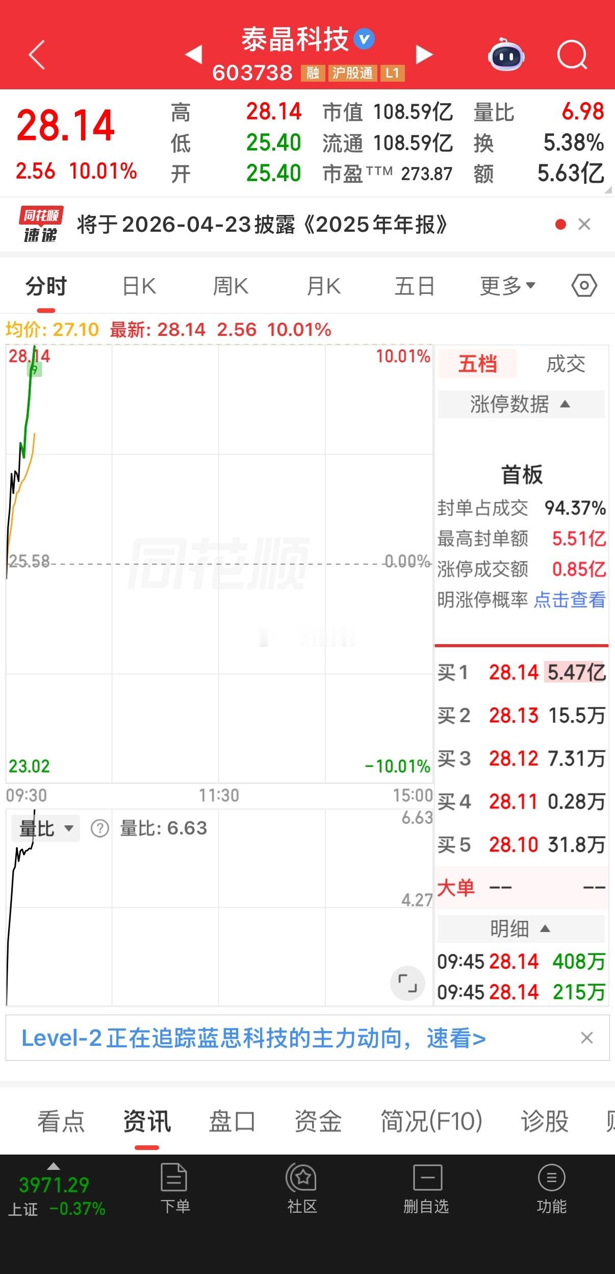 泰晶科技开盘15分钟封涨停，恭喜上车的朋友！ 