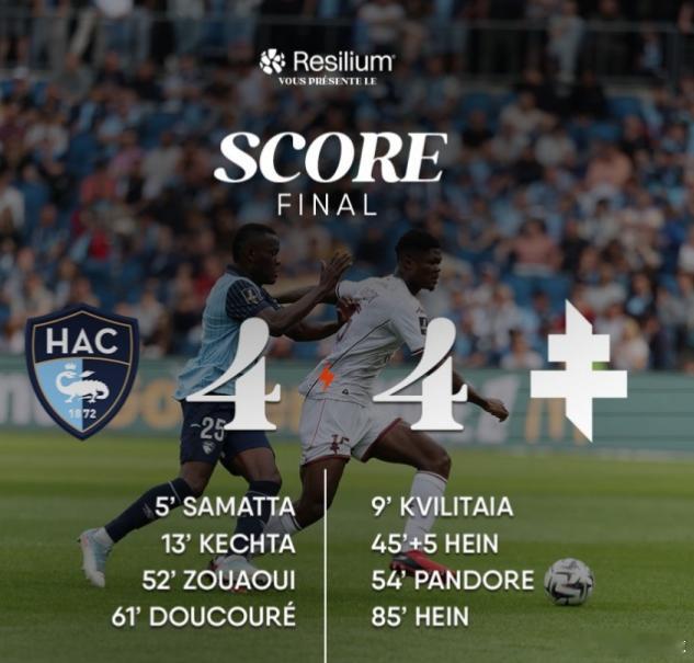 法甲第31轮比赛，梅斯以4-4的比分战平勒阿弗尔。本场比赛，梅斯4次落后但最终顽