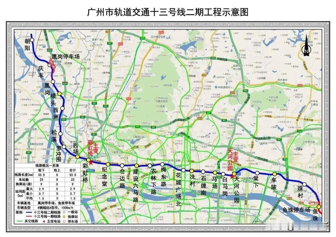 广州地铁13号线二期西段（天河公园-朝阳）全线短轨贯通，计划2026年年底开通！