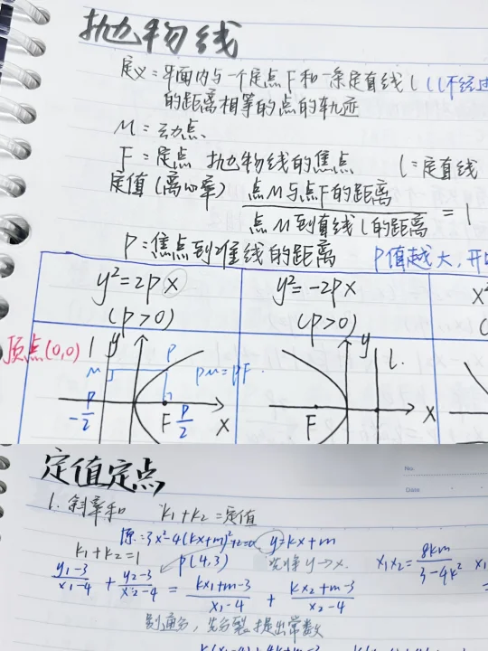 高二|数学抛物线 重难点公式题型总结