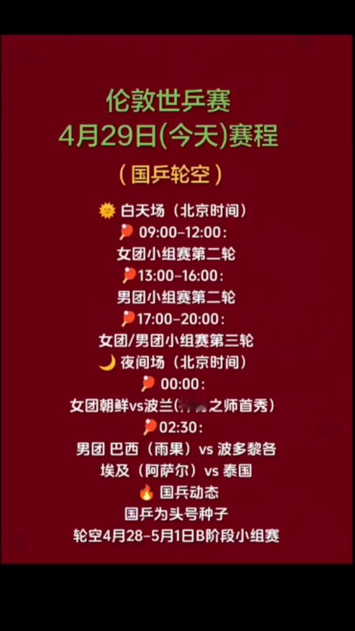 伦敦世乒赛4月29日(今天)赛程。
国兵动态：国兵为头号种子，轮空4月28-5月