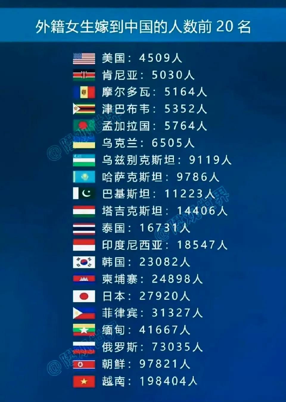 肯尼亚、津巴布韦女孩都嫁到哪个省了？